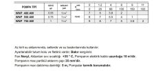 Winpo WNP 400 AW Flatörlü Drenaj Dalgıç Pompa 0.55 HP