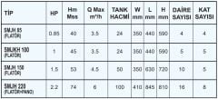 Sumak SMJKH 100 Jet Hidrofor 24 LT Tanklı 5 Kat 5 Daire