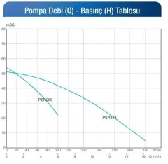 ALARKO PSRM 454 - 3 HP 220V YATAY PASLANMAZ KADEMELİ SANTRİFÜJ POMPA