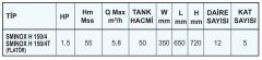 Sumak Sminoxh 150/4 T -1,5 HP - 5kat/12daire - 50 Lt. Yatık Tanklı