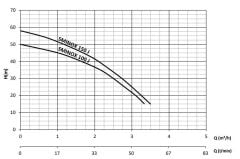 Sumak Sminoxh 150/4 T -1,5 HP - 5kat/12daire - 50 Lt. Yatık Tanklı