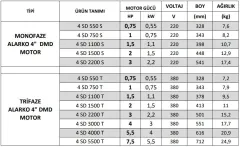 Alarko 4-SD 1100 T Dalgıç Pompa Motoru 4'' (1.5 HP 380V)
