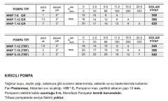 Winpo WNP 7-16 (TRF) Flatörlü Foseptik Dalgıç Pompası 2 HP