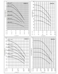 STANDART SKM-V 32/3 (4 KW - 5.5 HP ) DİK MİLLİ DÖKÜM POMPA