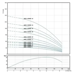 Alarko 4SDM6/8 DMD 4'' Tek Dalgıç Pompa 58 Mss 1 HP
