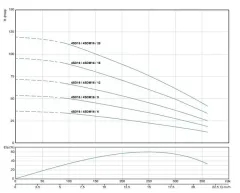 Alarko 4SDM16/12 DMD 4'' Tek Dalgıç Pompa 71 Mss 4 HP