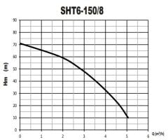 Sumak SHM6A 150/8 Tek Pom. Hidrofor 1.5 HP 9 Kat 12 Daire - 220V