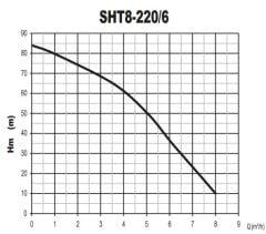 Sumak SHM8A 220/6 Tek Pom. Hidrofor 2.2 HP 14 Kat 15 Daire - 220V