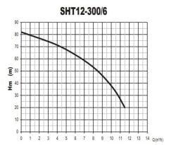 Sumak SHM12A 300/6 Tek Pom. Hidrofor 3 HP 9 Kat 40 Daire - 220V
