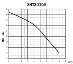 Sumak SHM8B 220/6 İki Pom. Hidrofor 2x 2.2 HP 14 Kat 30 Daire - 220V