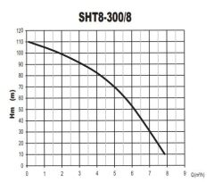 Sumak SHM8B 300/8 İki Pom. Hidrofor 2x 3 HP 15 Kat 40 Daire - 220V