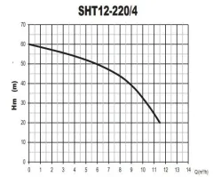 Sumak SHM12B 220/4 İki Pom. Hidrofor 2x 2.2 HP 9 Kat 56 Daire - 220V