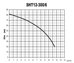 Sumak SHM12B 300/6 İki Pom. Hidrofor 2x3 HP 9 Kat 80 Daire - 220V