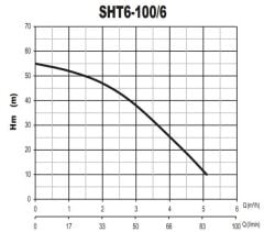 Sumak SHT6A 100/6 Tek Pom. Hidrofor 1 HP 6 Kat 12 Daire - 380V