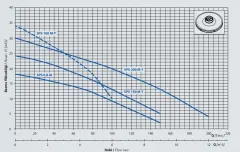 Star SPS 0.8 M 0.85 HP 220V Tek Kademeli Santrifuj Pompa