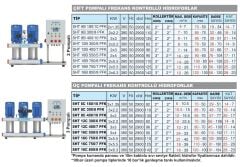 Sumak SHT 12B 400/7 PFK İki Pom. Frekans Kon. Hidrofor 2x4 HP 14 Kat 66 Daire - 380V