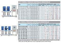 Sumak SHT 8C 300/8 PFK Üç Pom. Frekans Kon. Hidrofor 3x3 HP 14 Kat 72 Daire - 380V