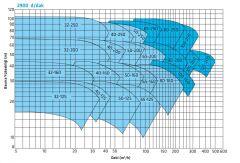STANDART ECO SNM 65-200 (18.5 KW - 25 HP ) 2900 d/d