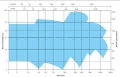 STANDART C 50-200 VX ( 3 KW - 4 HP ) 2900 D/D