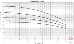 Star Pompa 1 SDF 100/4 T 4 KW 380 V Tek Pompalı Frekans Konvertörlü Hidrofor (10 kat-45 daire)