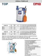 Pedrollo TOP 4-N 1Hp 220V Plastik Gövdeli Dalgıç Pompa