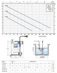 PEDROLLO TOP 3 GM 220V 0.7HP Gizli Flatörlü Plastik Gövdeli Drenaj Dalgıç Pompa
