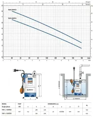 PEDROLLO TOP 2 VORTEX 220V 0.5HP Plastik Gövdeli Drenaj Dalgıç Pompa