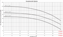 Star Pompa 1 SDF 160/7 T 11 KW 380 V Tek Pompalı Frekans Konvertörlü Hidrofor
