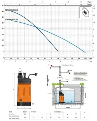 Pedrollo TOP MULTI 3-TECH 0.75Hp 220V Yüksek Basınçlı Keson Kuyu Dalgıç Pompa