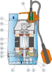 PEDROLLO RXM 5 220V 1.5HP Komple Paslanmaz Drenaj Dalgıç Pompa