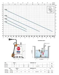 PEDROLLO RXM 4/20 220V 1HP Komple Paslanmaz Flatörlü Drenaj Dalgıç Pompa