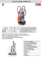 PEDROLLO DM 10-N 220V 1HP Paslanmaz Gövdeli Dalgıç Pompa