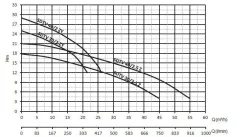 Sumak SDTV 40/2.5 Z Gömlek Soğutmalı Dalgıç Pompa Trifaze 380V 4 Hp