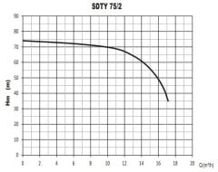 Sumak SDTY 75/2 Döküm Göv. Dalgıç Pompa - Az Kirli 7.5 HP