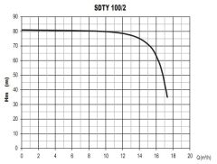 Sumak SDTY 100/2 Döküm Göv. Dalgıç Pompa - Az Kirli 10 HP
