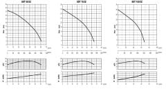 Sumak SDT 50/3Z Döküm Gövdeli Soğutmalı Drenaj Pompası 5.5 HP