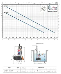 Pedrollo BCm 10/50-N 1Hp 220V Paslanmaz Atık Su Foseptik Pompa