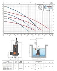 Pedrollo VXC 10/45-N (TRF) 1Hp 380V Döküm Gövdeli Foseptik Atık Su Dalgıç Pompa