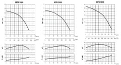 Sumak SDTK 200/6 Foseptik Pompası Yüksek Debili 20 HP