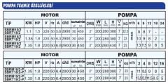 Sumak SBRT 18/2 Bıçaklı Foseptik Dalgıç Pompa Trifaze (380V) 1.5 HP
