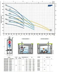 PEDROLLO UPm 2/4-GE 220V 1HP 5\'\' Keson Kuyu Dalgıç Pompa