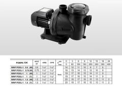 Winpo WNP POOL-2 Havuz Pompası - 2'' Giriş Çıkış - 1.5 HP Trifaze