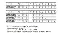 Winpo WNP DWK 200 Paslanmaz Santrifüj Pompa 2 HP Trifaze