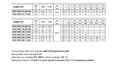 Winpo WNP DWK 150 SS6 Paslanmaz Santrifüj Pompa 1.5 HP Trifaze