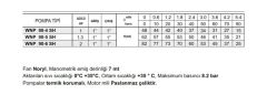 Winpo WNP 90-5 SH Paslanmaz Kademeli Pompa 1.3 HP