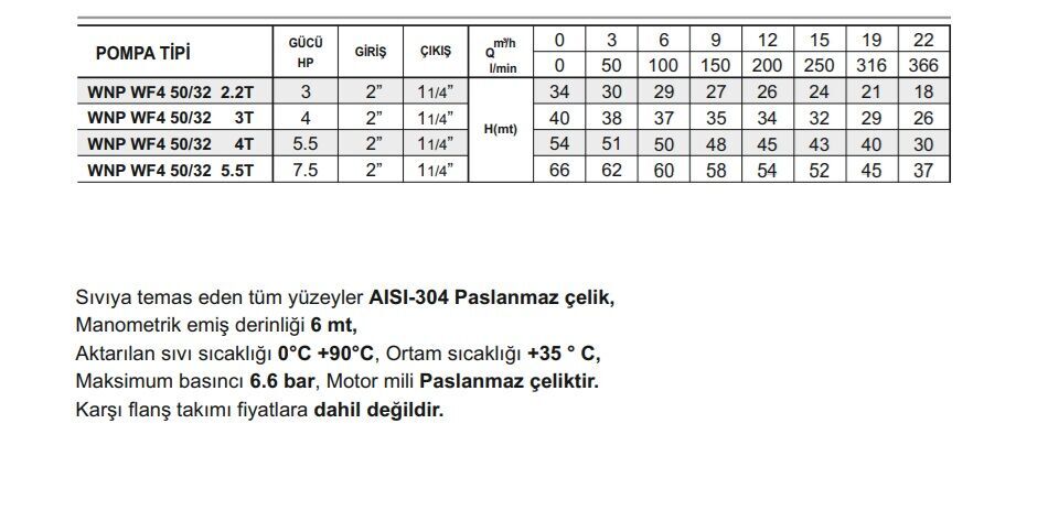 Winpo WF4 65/40-2.2 Paslanmaz Kademeli Pompa 3 HP Trifaze