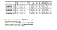Winpo WF4 65/50-5.5 Paslanmaz Kademeli Pompa 7.5 HP Trifaze