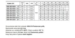 Winpo WF6 80/65-7.5 Paslanmaz Kademeli Pompa 10 HP Trifaze