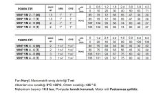 Winpo WNP VM 2-9 Dikey Kademeli Pompa 2 HP Monofaze