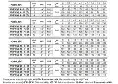 Winpo WNP CVL 10-18 Full Paslanmaz Dikey Kademeli Pompa 10 HP Trifaze